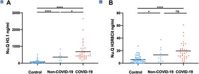 Circulating <mark class="highlighted">Nucleosomes</mark> as Potential Markers to Monitor COVID-19 Disease Progression